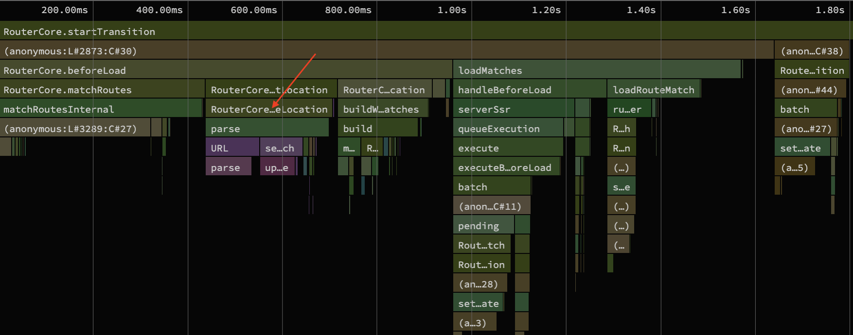 CPU profiling of buildLocation before the changes